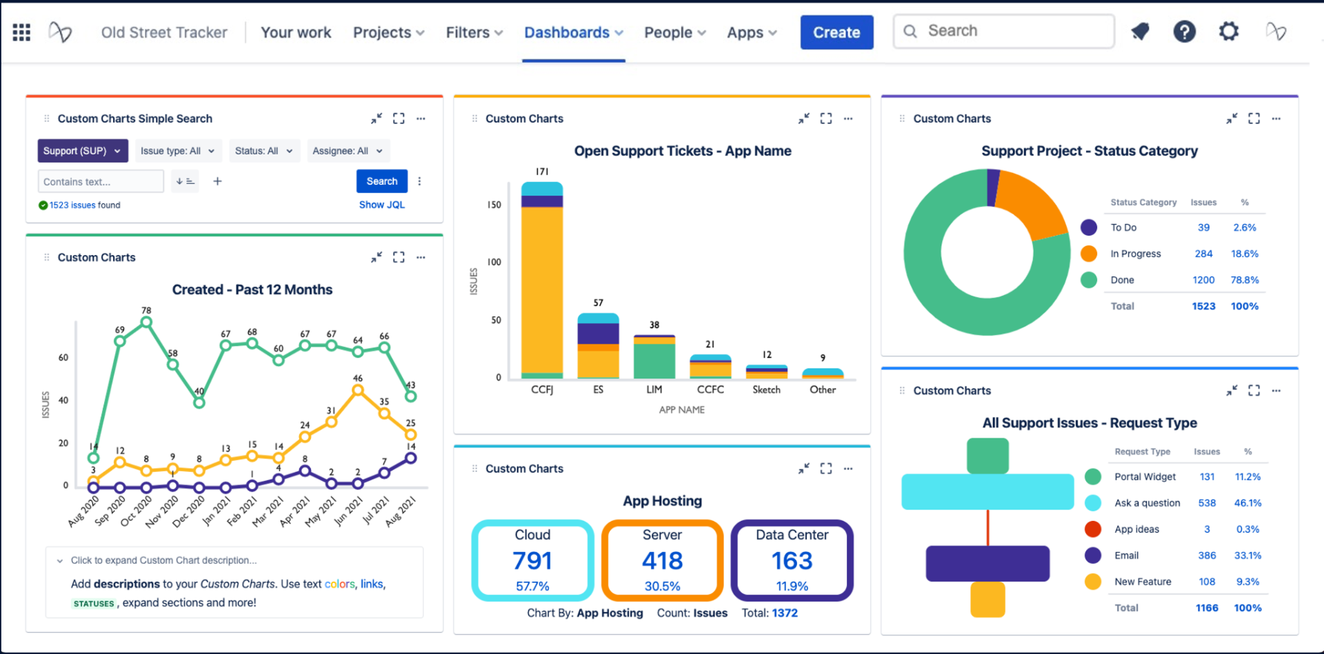 Datacore Dashboard